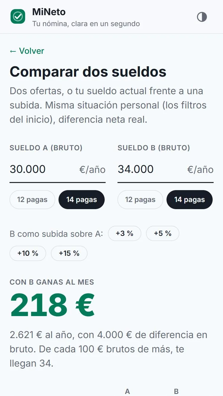 Compara dos sueldos: la diferencia neta real