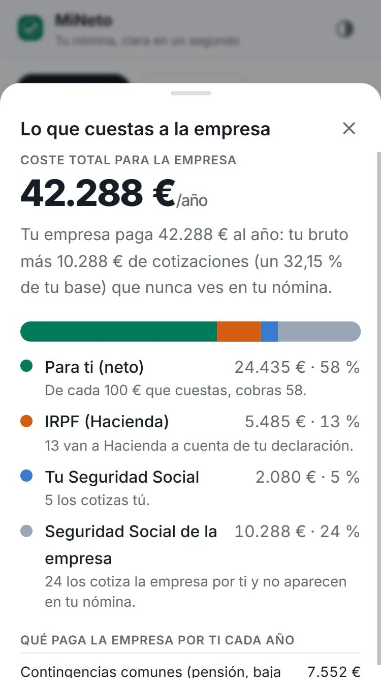 Lo que cuestas a la empresa, desglosado