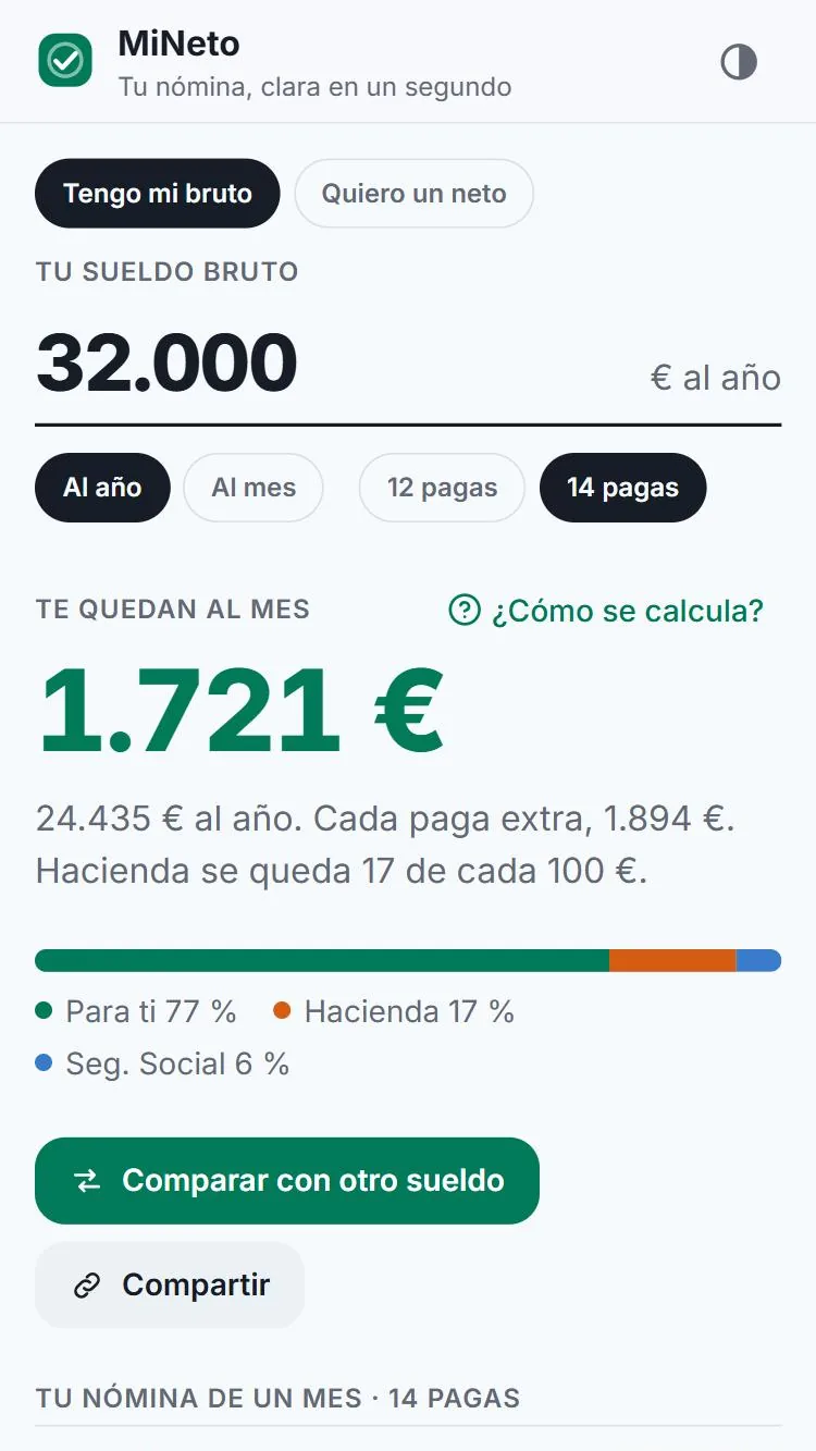 Tu neto en un segundo, con cada cifra explicada